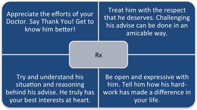 A Prescription for your Doctor