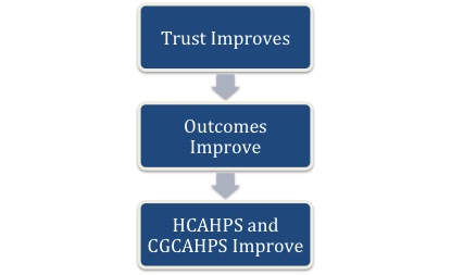 The ViCTOPE Theory of Patient Education