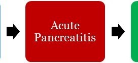 Facts about Hypercalcemia
