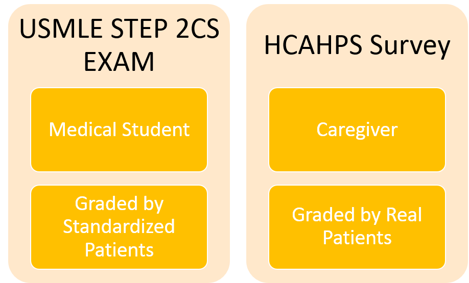 head start Clinical Practice in US