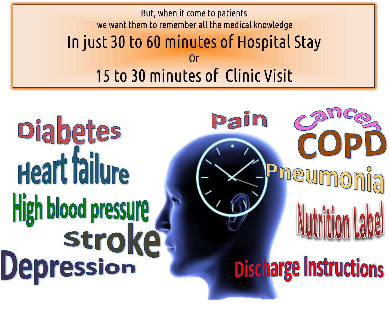 Why of Vital Checklist